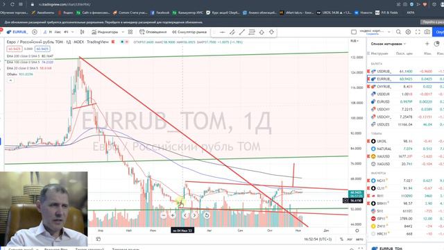 Покупка Акрон. Обзор рыночных индикаторов. "Вечёрка" от 07.11.2022г. Выпуск№144 смотреть онлайн