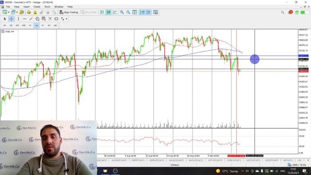 Технический анализ Форекс 15.09 | Фунт растёт на показателях инфляции в Великобритании