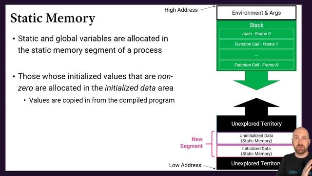 Static Memory and Static Lifetimes in the C Programming Language смотреть онлайн