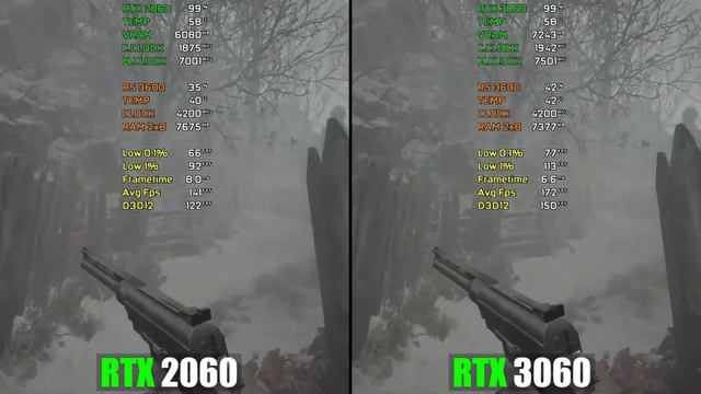 RTX 2060 Vs RTX 3060 - Test In 10 Games