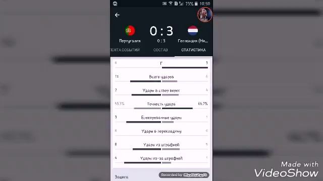 Португалия -Нидерланды 0-3 .Обзор и статистика . смотреть онлайн