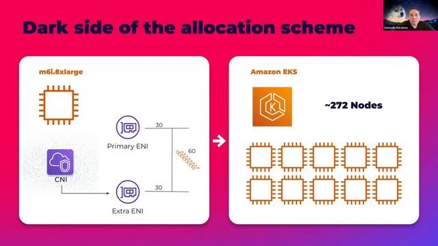 Webinar: Configuration Masterclass in AWS-VPC-CNI-K8S смотреть онлайн