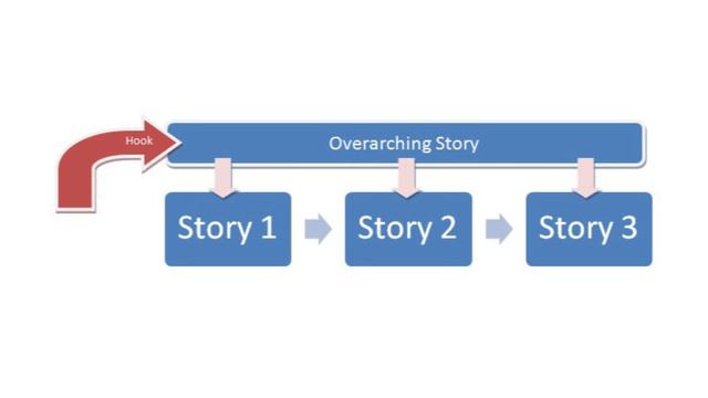 Overarching Stories : The CMC and Twilight's Kingdom смотреть онлайн