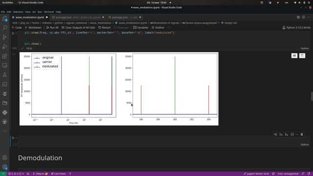 AM амплитудная модуляция наглядно нуля. Обработка сигналов в Python смотреть онлайн
