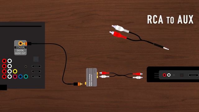 Coaxial Audio Connection (Illustrated Tutorial) смотреть онлайн