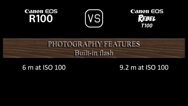 Canon EOS R100 Vs. Canon EOS Rebel T100: A Comparison Of Specifications