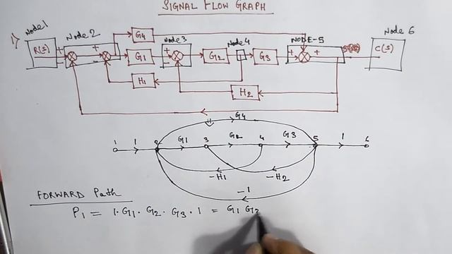 Signal Flow graph - Mason's gain formula | rPiXY Engineering смотреть онлайн