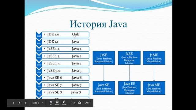 Урок 1. Часть 2. История языка Java смотреть онлайн