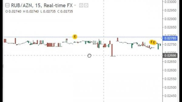 RUB AZN - Russian Ruble Azerbaijani Manat / Российский рубль Азербайджанский манат