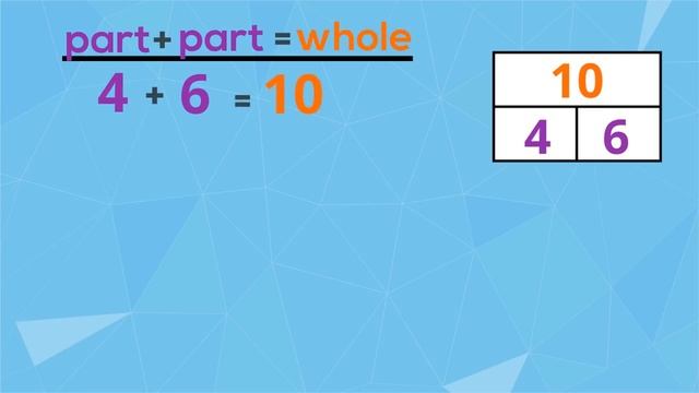 Addition and Subtraction Fact Families | EasyTeaching смотреть онлайн