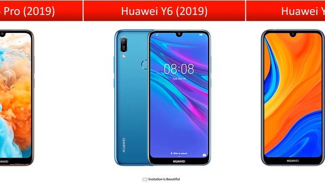 Evolution Of Huawei Y Series - History Of Huawei Y Series Smartphone 2015-2020