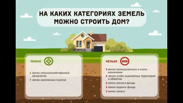 Земля (сад) в г. Уфа, Демский район, сно им. Мичурина смотреть онлайн