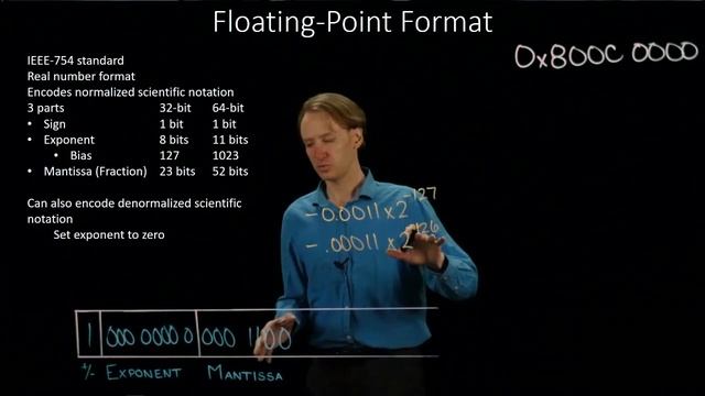 31-a. IEEE 754 Denormalized Floating Point Format Example 1 смотреть онлайн