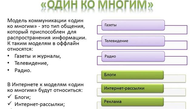 32 урок информатики в 10 классе (Разновидности компьютерных коммуникаций) смотреть онлайн