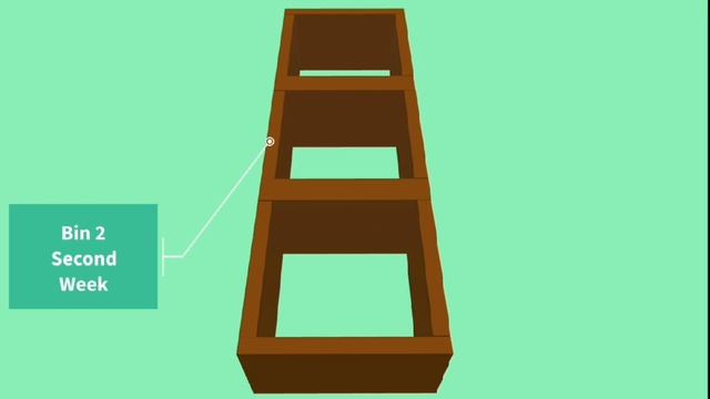 Video #1.1 | How Our Business Works | Playlist #1 | Start-up Description | SAGE Compost смотреть онлайн