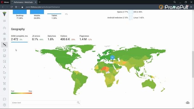 All-in-One аналитика от Finteza: продвинутая аналитика сайтов и приложений. Веб-аналитика для сайта смотреть онлайн