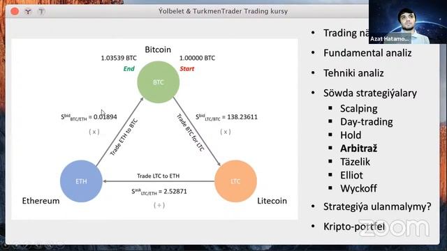 Trading Kursyň Demo Sapagy