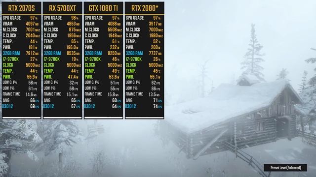 Red Dead Redemption 2 RTX 2070 Super vs. Rx 5700XT vs. GTX 1080Ti vs. RTX 2080 смотреть онлайн