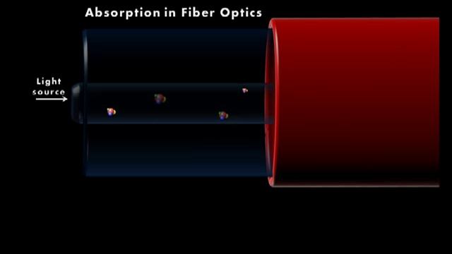 Absorption - EXFO animated glossary of Fiber Optics смотреть онлайн