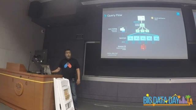 Extending Analytic Reach From The Warehouse to The Data Lake by Mike Limcaco смотреть онлайн