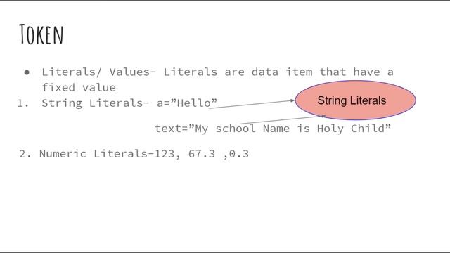 Basics of Python| Data type in Python |Loops n Python | Python for beginners смотреть онлайн