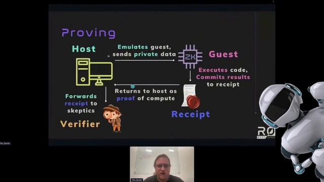 ZK Hack III — 2 Что такое RISC Zero zkVM смотреть онлайн