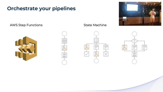 Easy pipelines with AWS step functions | Data Engineering MeetUp смотреть онлайн