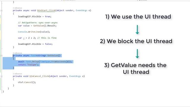 New Course: Introduction to Concurrency in C# смотреть онлайн