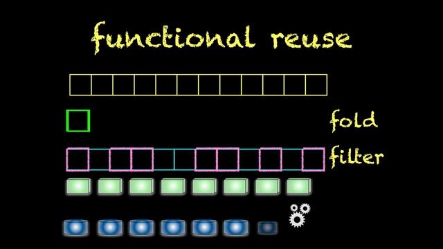 Neal Ford - Functional Thinking: Functional programming using Java, Clojure and Scala смотреть онлайн