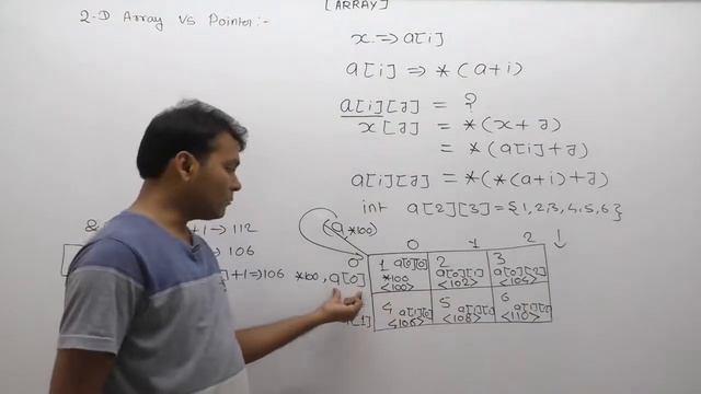 Two Dimensional Array Vs Pointer |Part883| C Language By Java Professional смотреть онлайн