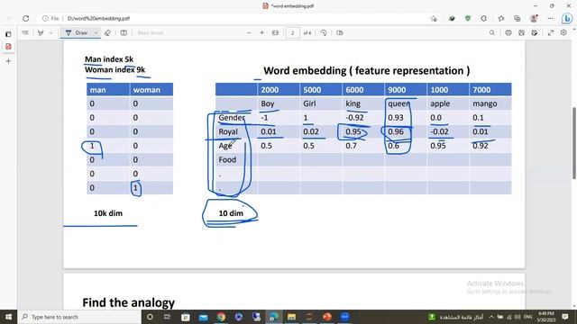 Word Embedding | NLP شرح عربي смотреть онлайн