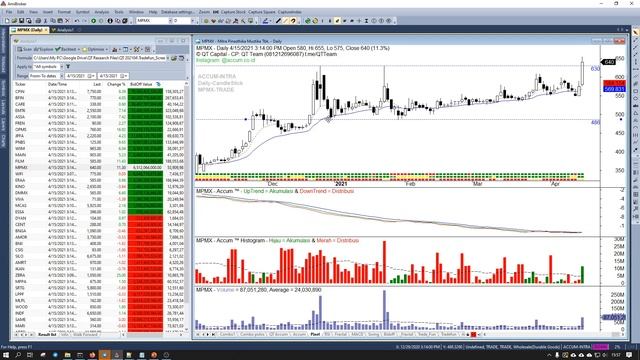 QT Capital Analisa Market 15 April 2021 смотреть онлайн