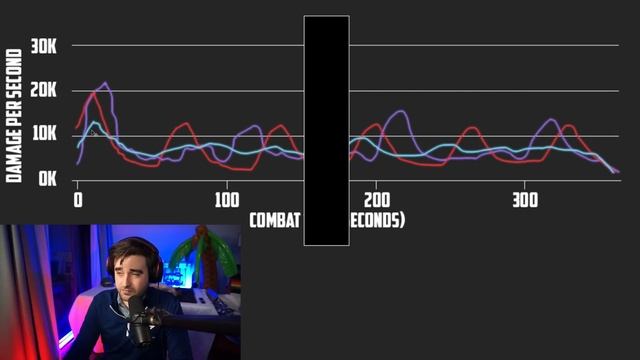 BEST MAGE SPEC in 9.2 -- Damage gains for Fire, Frost & Arcane Tier / Covenant Legendary Analysis смотреть онлайн