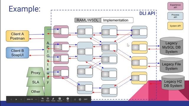 Mule 4 - API led Connectivity and Application Network [Experience API, Process API and System API] смотреть онлайн
