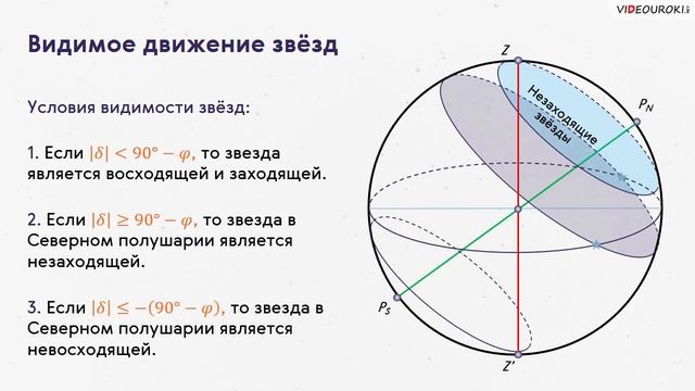 06 Видимое движение звёзд на различных географических широтах смотреть онлайн