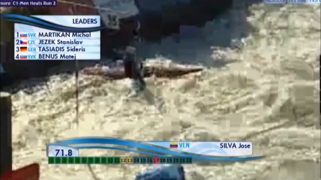 ICF Canoe Slalom World Championship - C1 men heat 2 - Ven - Calasanz Silva смотреть онлайн