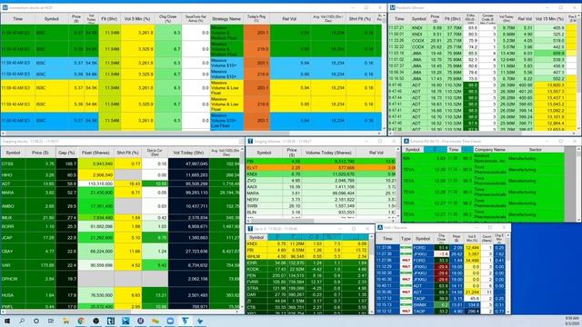 Live Stock Scanner 8/3 Pre-market Gap scanner смотреть онлайн