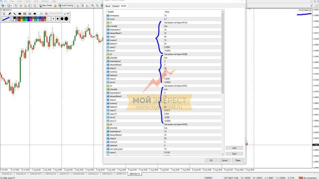 Торговый робот - MACD-Pattern | Подробный разбор смотреть онлайн