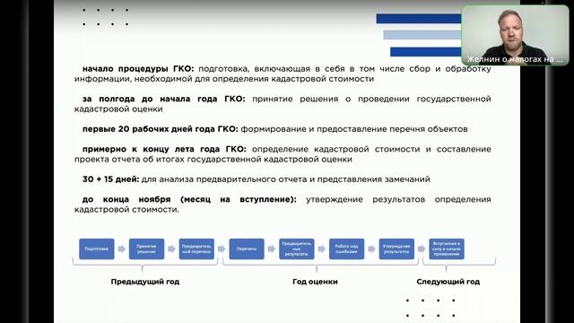 Мастер-класс: «Кадастровая оценка недвижимости 2023» смотреть онлайн