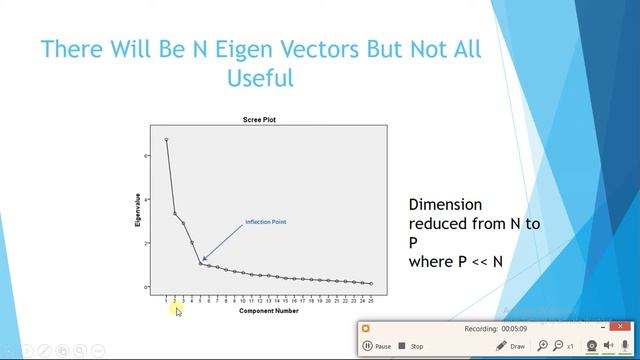 2. PCA vs 2DPCA vs 2D(Square)PCA(Working, Problems, and Solutions) смотреть онлайн