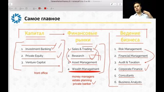 Карьерные направления в банке смотреть онлайн