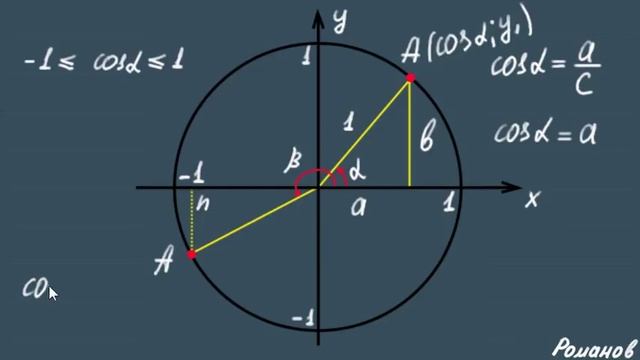 КОСИНУС угла cos 10 класс тригонометрия смотреть онлайн