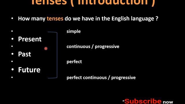 Tenses (Part 1) - A sneak peek at the tenses смотреть онлайн