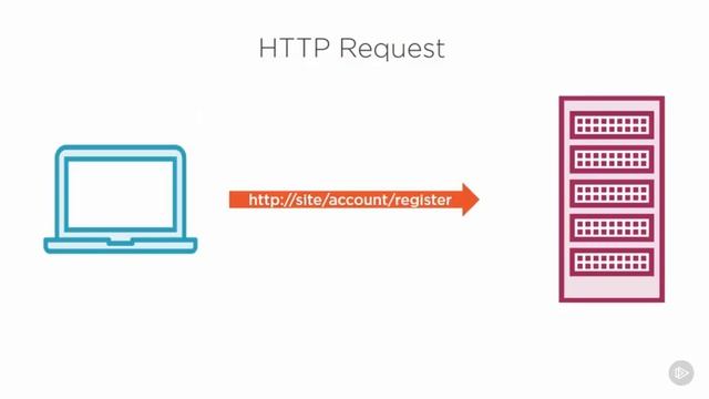 MVC tutorials Part1 22Understanding How MVC Works Processing MVC смотреть онлайн