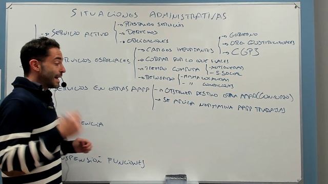 Resumen situaciones administrativas TREBEP смотреть онлайн