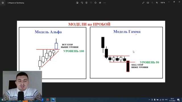 Стратегия А. Герчика под микроскопом: ЛП vs Пробой. Разбор от В.Кухты. смотреть онлайн