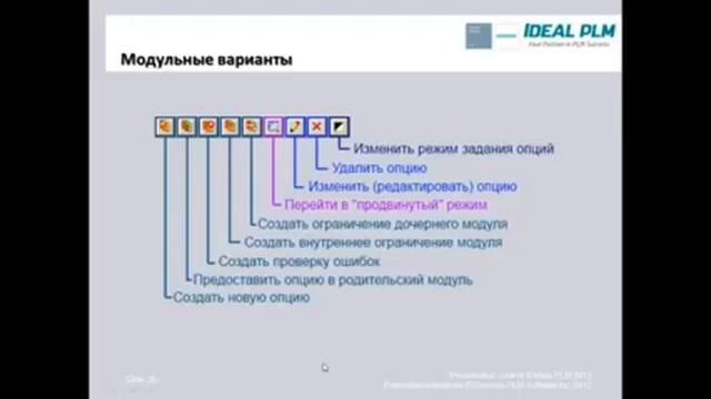 IDEAL PLM - вебинар  Управление составом изделия в Teamcenter