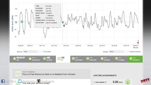 Adidas micoach Smart Run Review, Demo, Pros & Cons - Best Running Fitness Band? смотреть онлайн