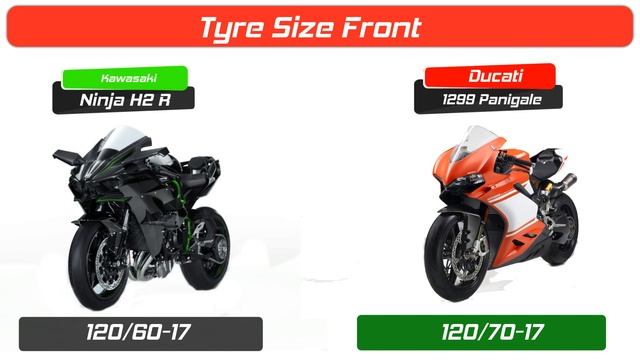 Kawasaki Ninja H2R vs Ducati 1299 Panigale comparison | Auto advice смотреть онлайн