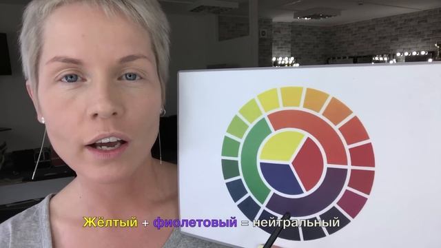 Анна Измайлова "Синяки" под глазами. Колористика: как выбрать консилер смотреть онлайн